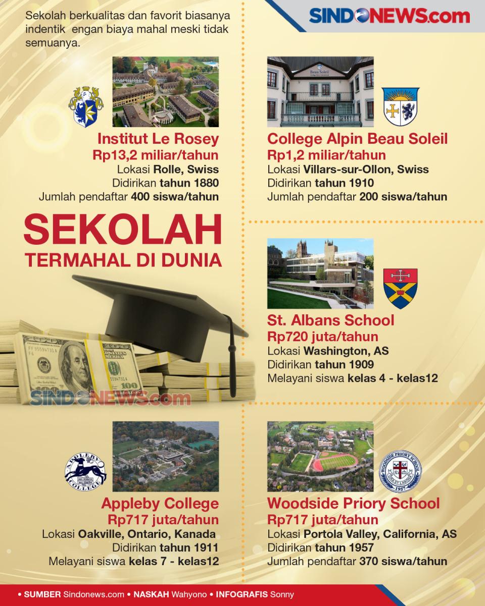5 Sekolah Termahal,...