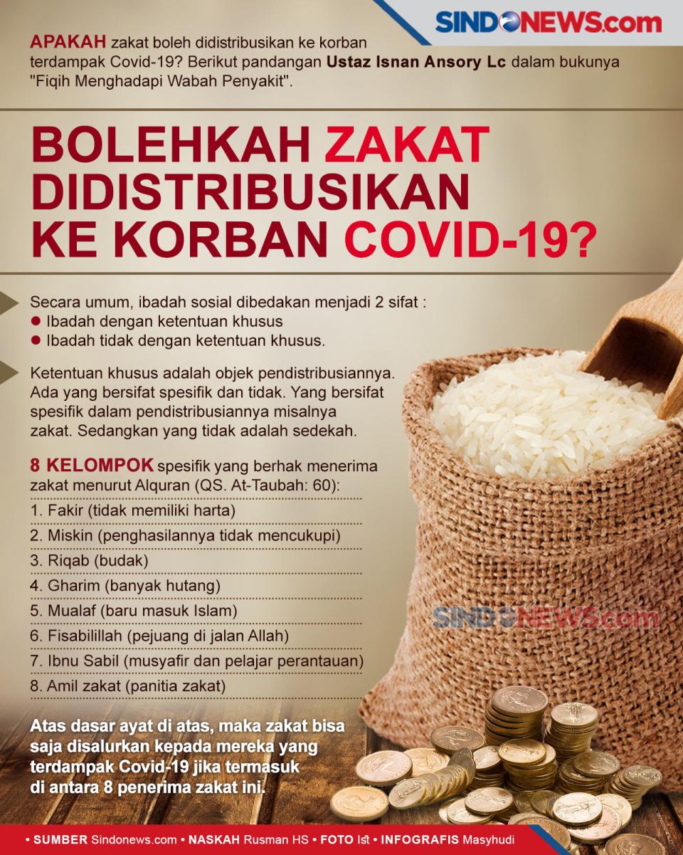 Bolehkah Harta Zakat...