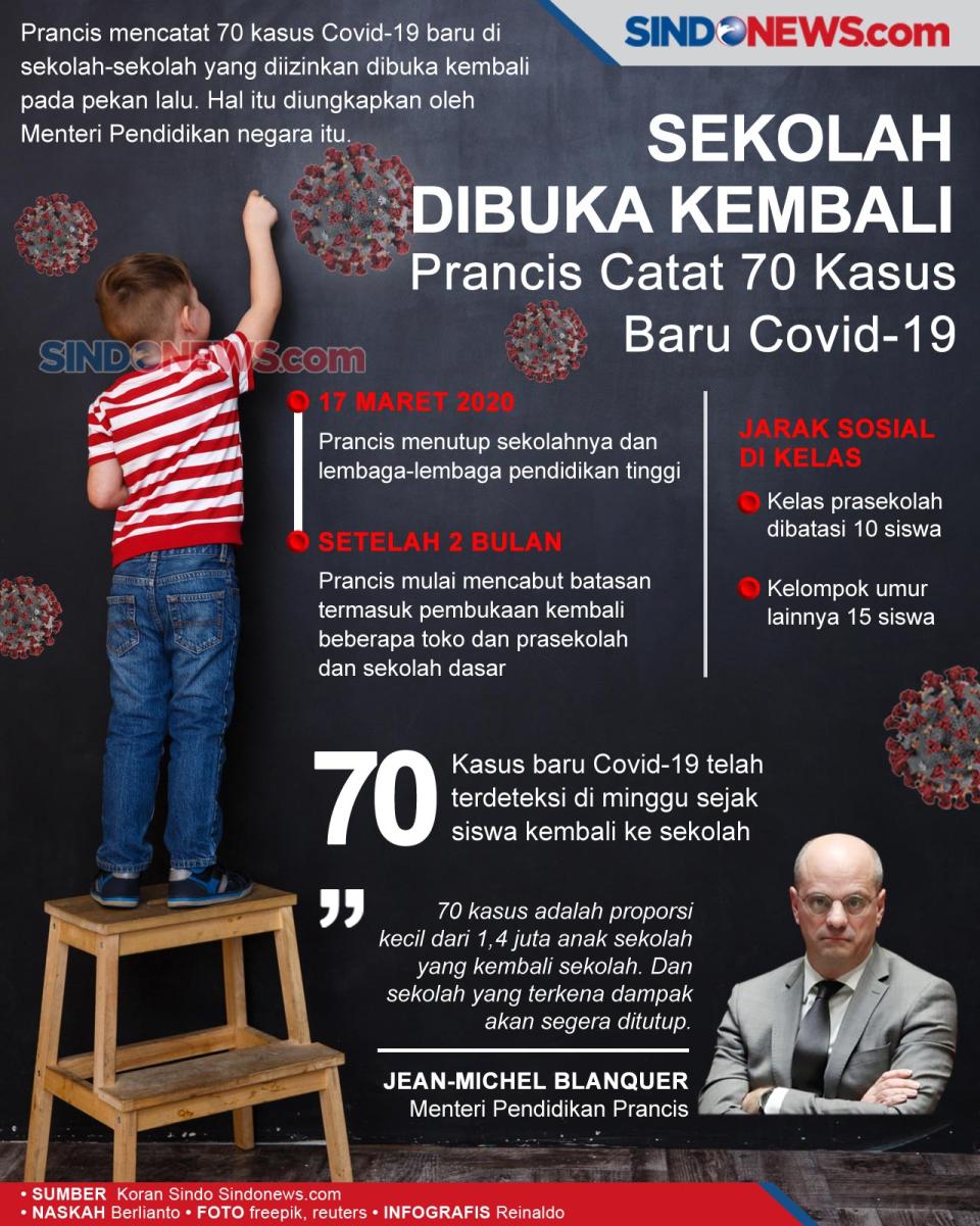 Sekolah Dibuka Kembali,...