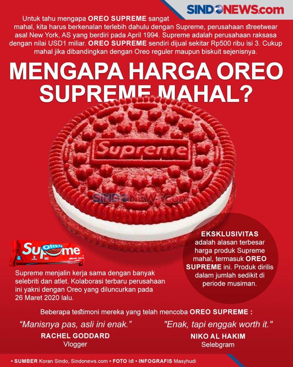 Mengapa Harga Oreo Supreme...