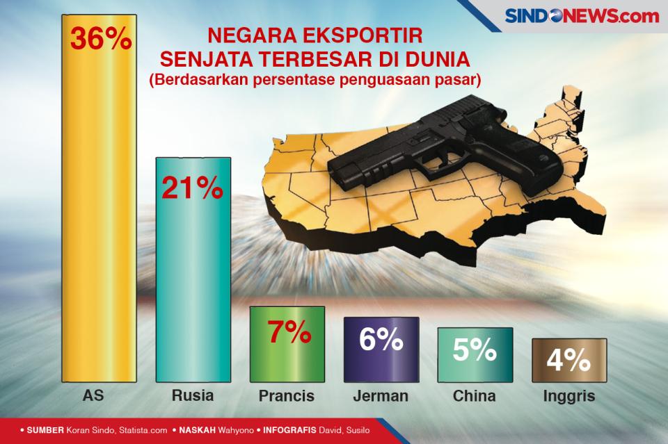 Peralatan Tempur Canggih...
