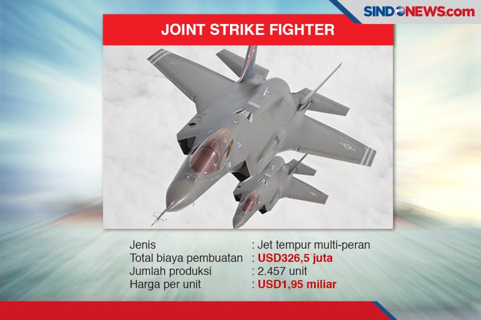 Peralatan Tempur Canggih...