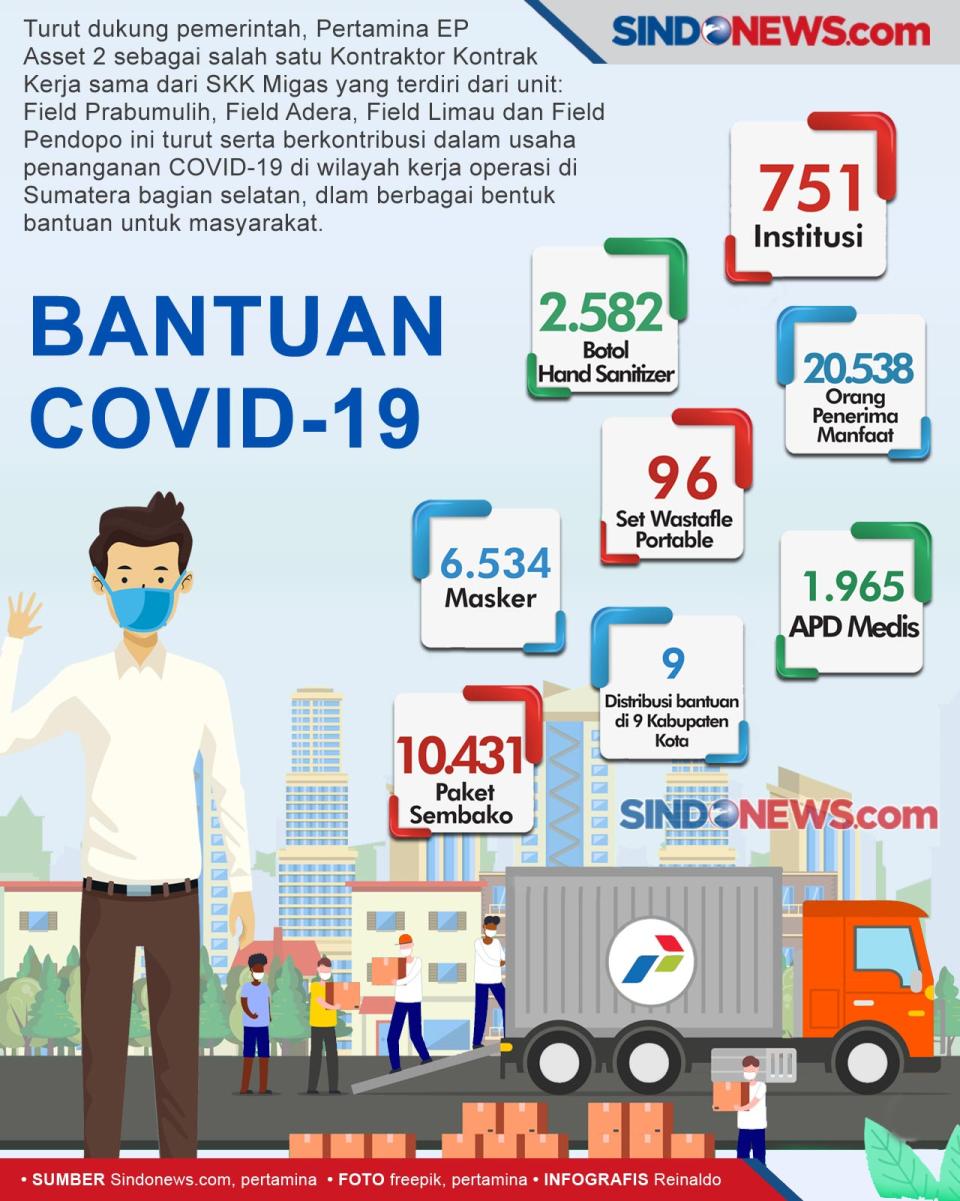 Pertamina EP Libatkan...