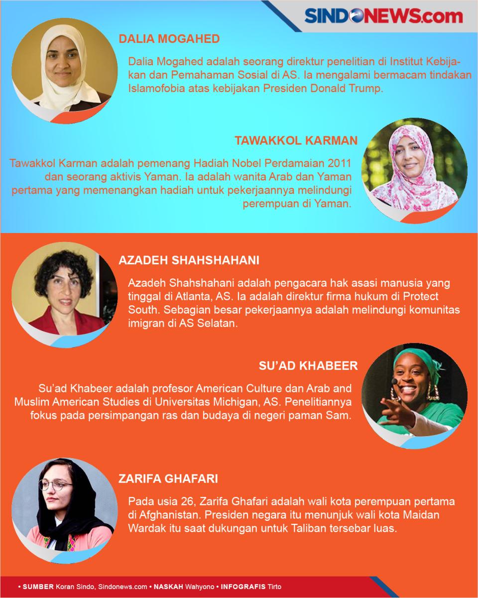 8 Aktivis Perempuan...