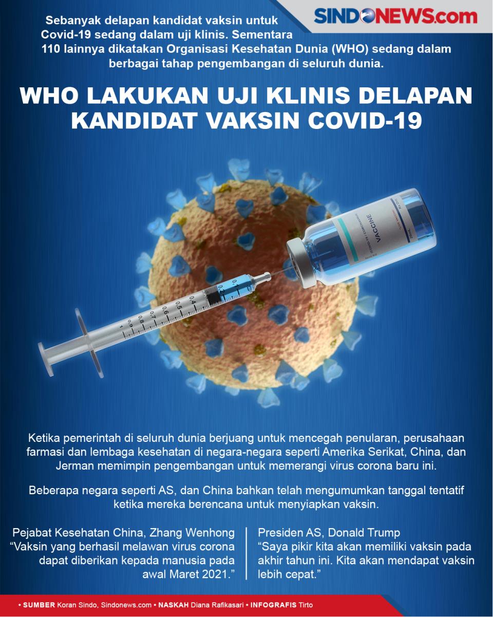 WHO Lakukan Uji Klinis...