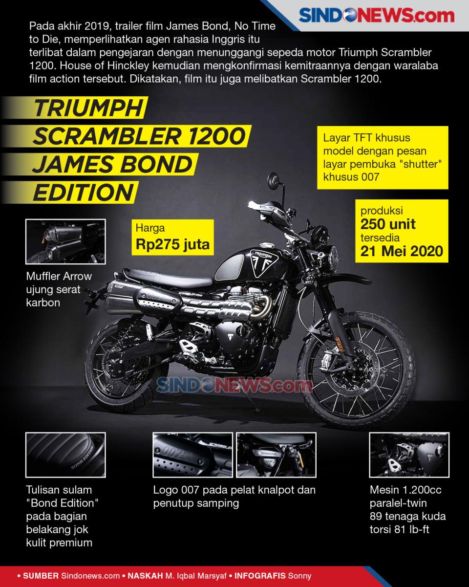 Triumph Kenalkan Sepeda...
