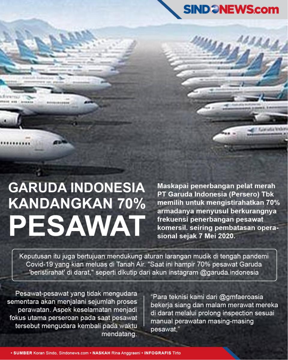 Penerbangan Berkurang,...
