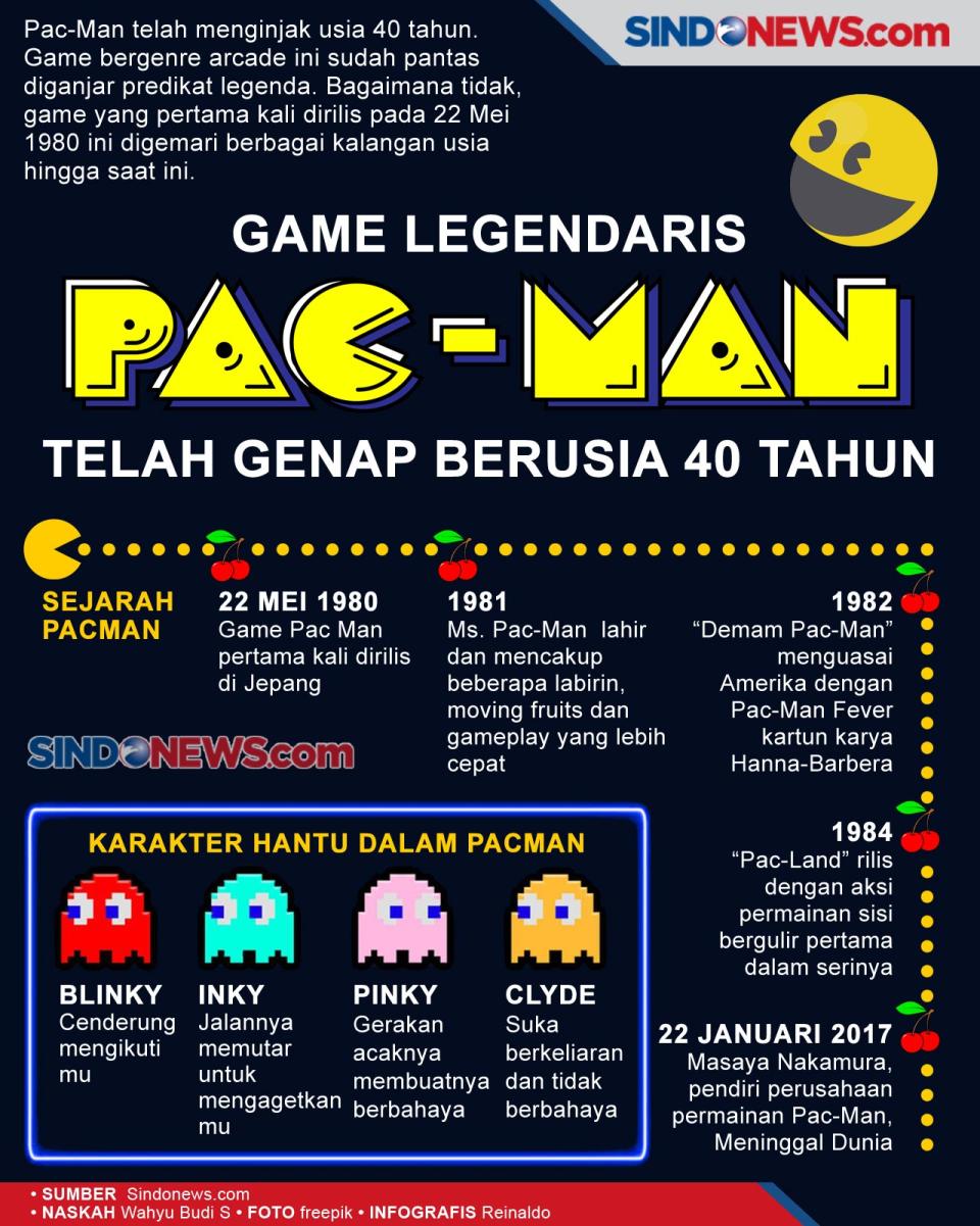 Game Legendaris Pac-Man...