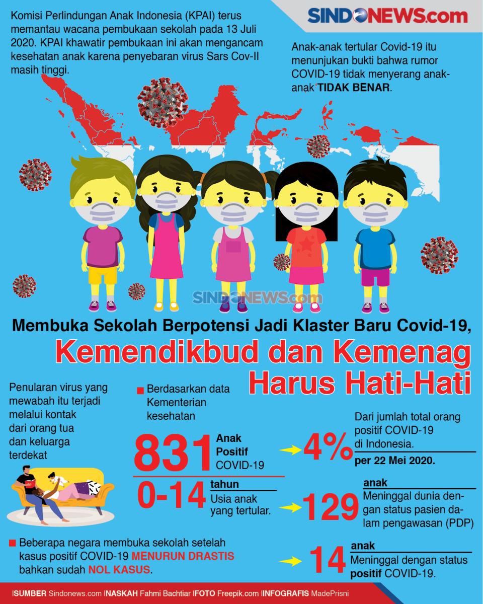Sekolah Bisa Jadi Klaster...