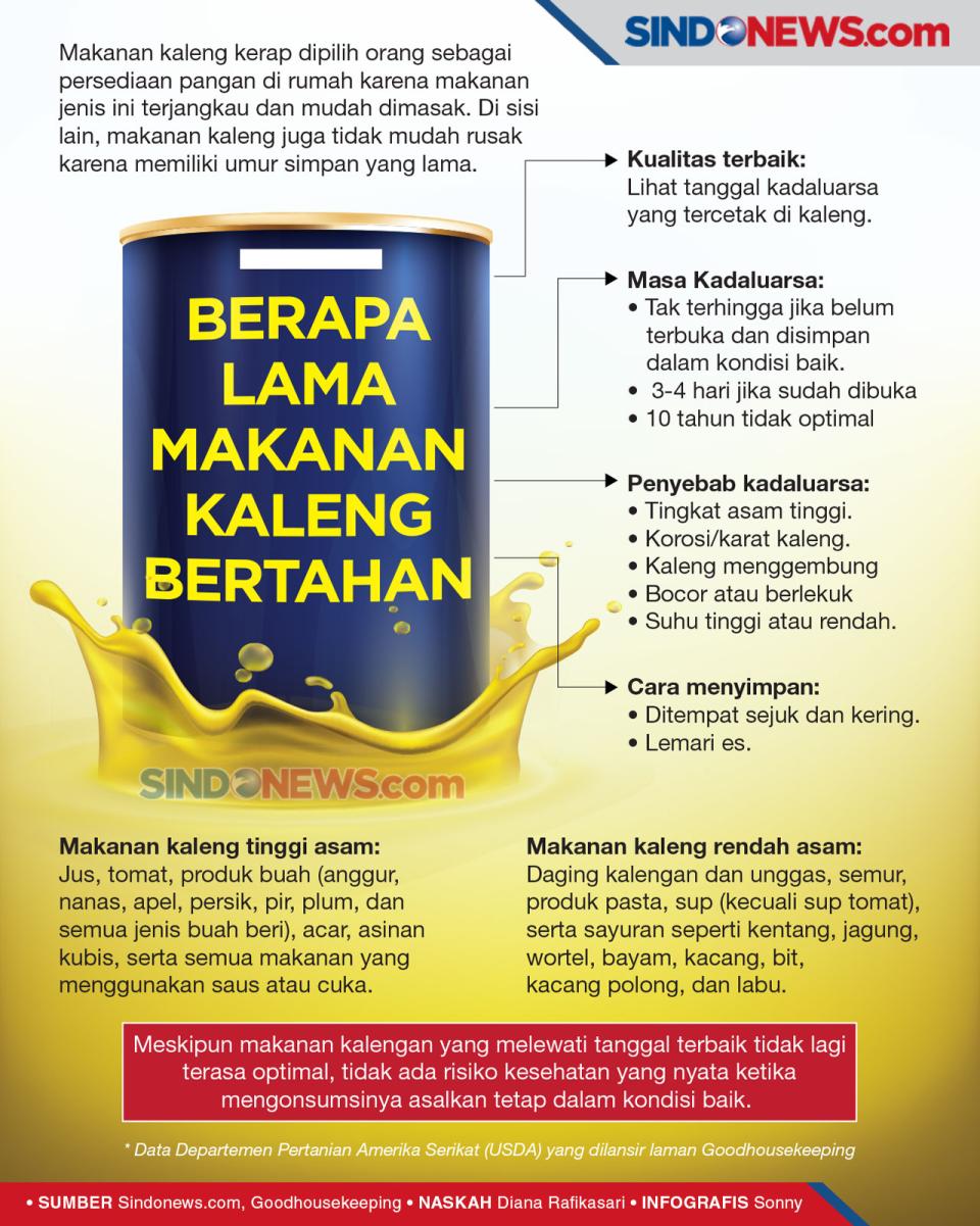 Berapa Lama Makanan...