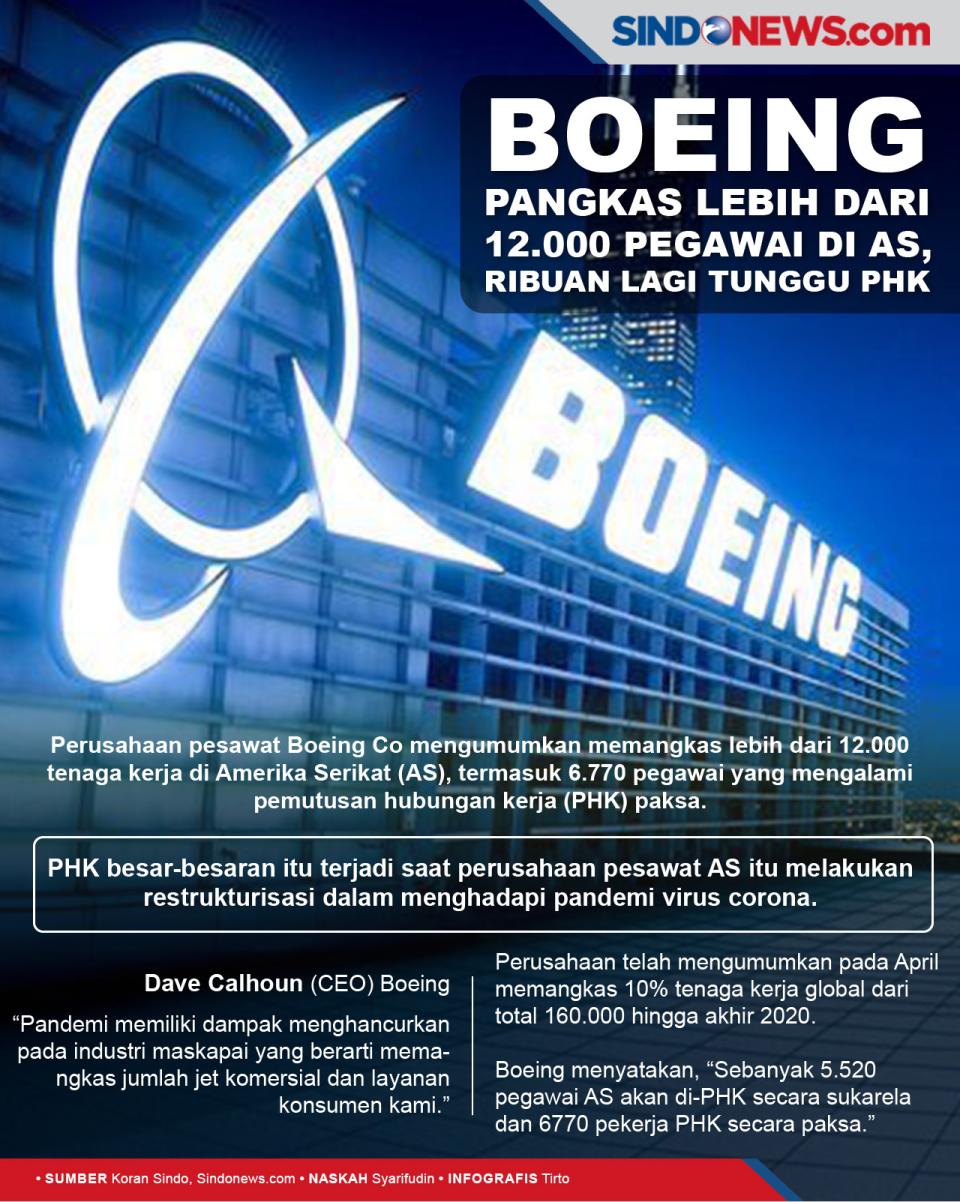 Boeing Pangkas Lebih...