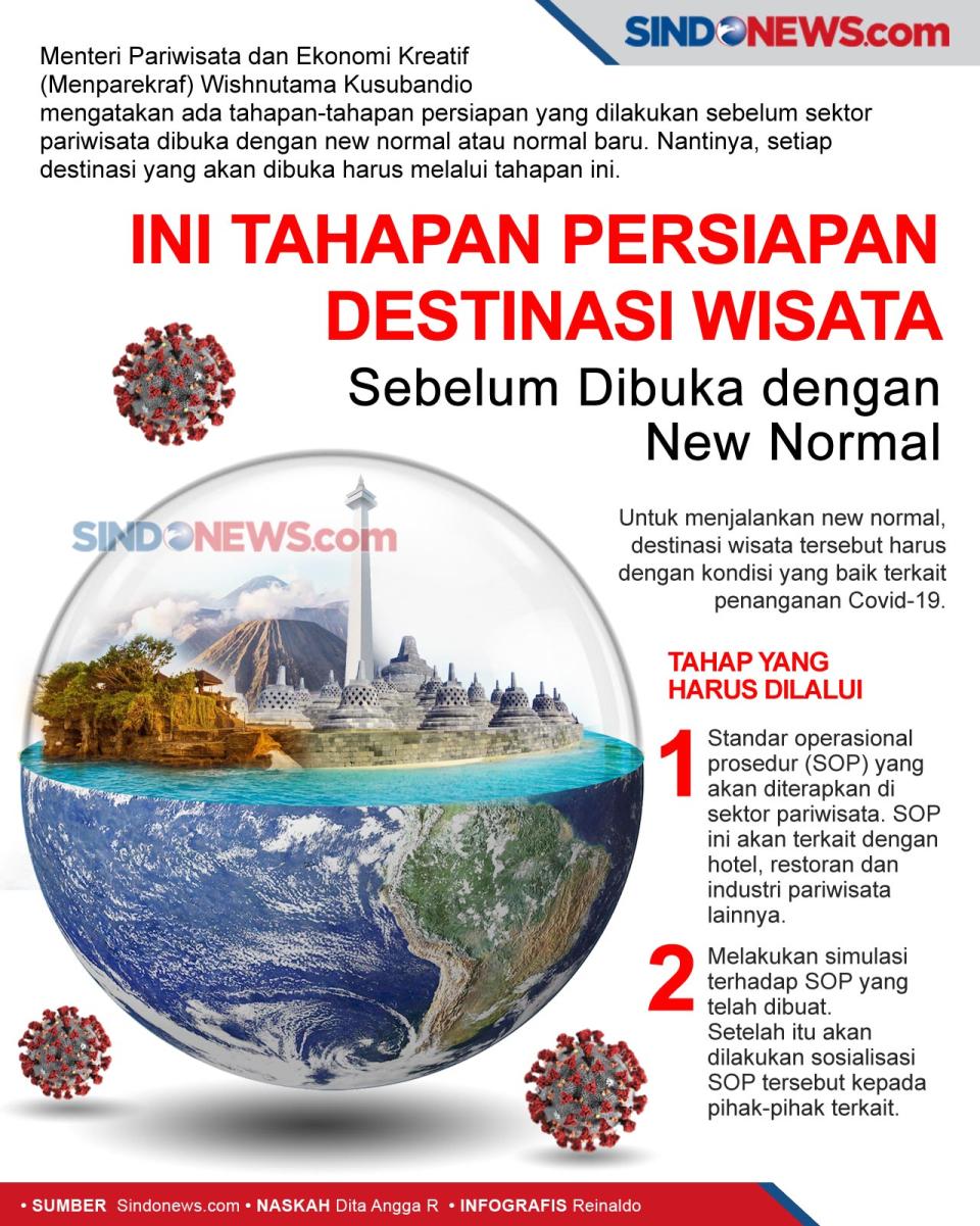 Tahapan Persiapan Destinasi...
