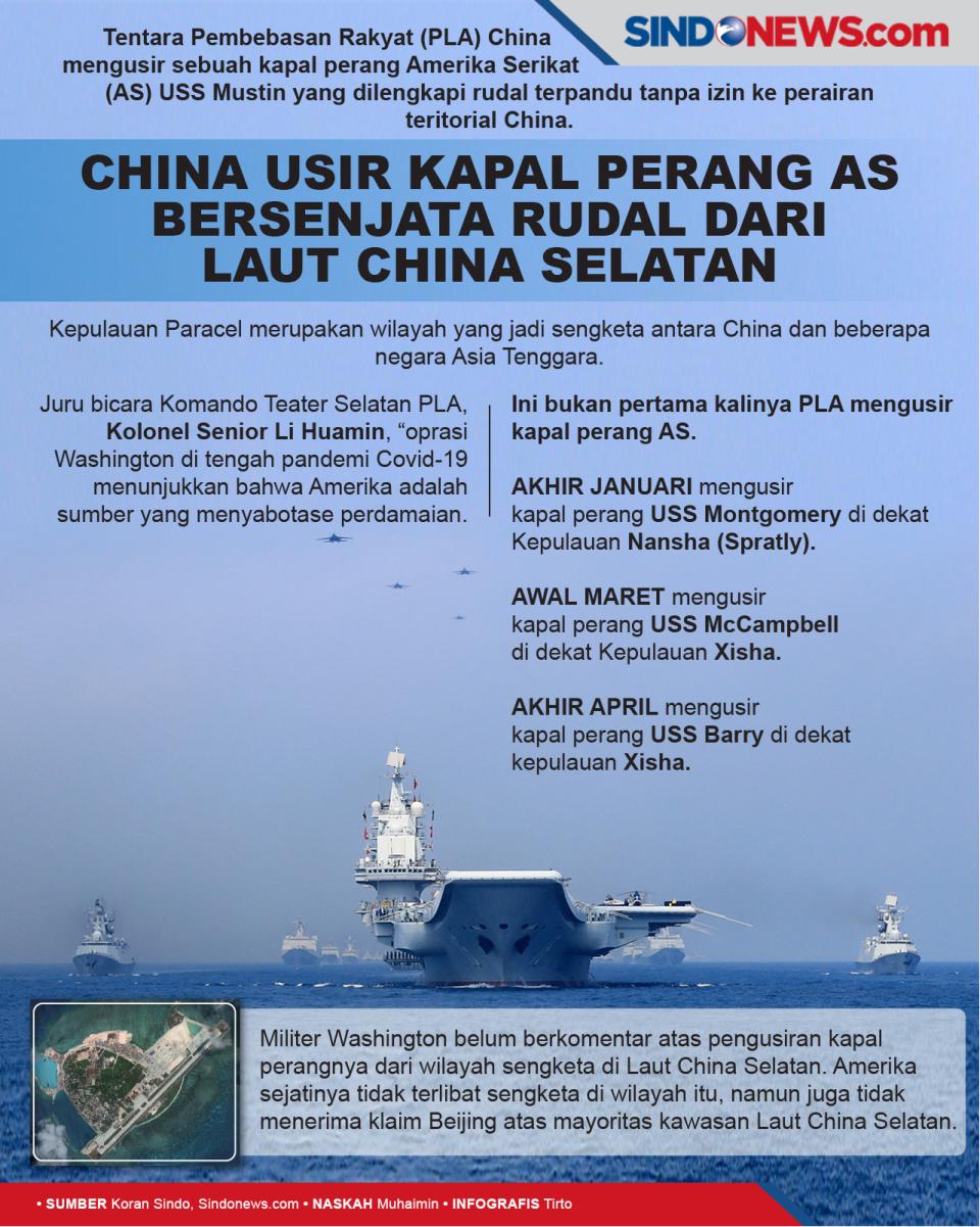 China Usir Kapal Perang...