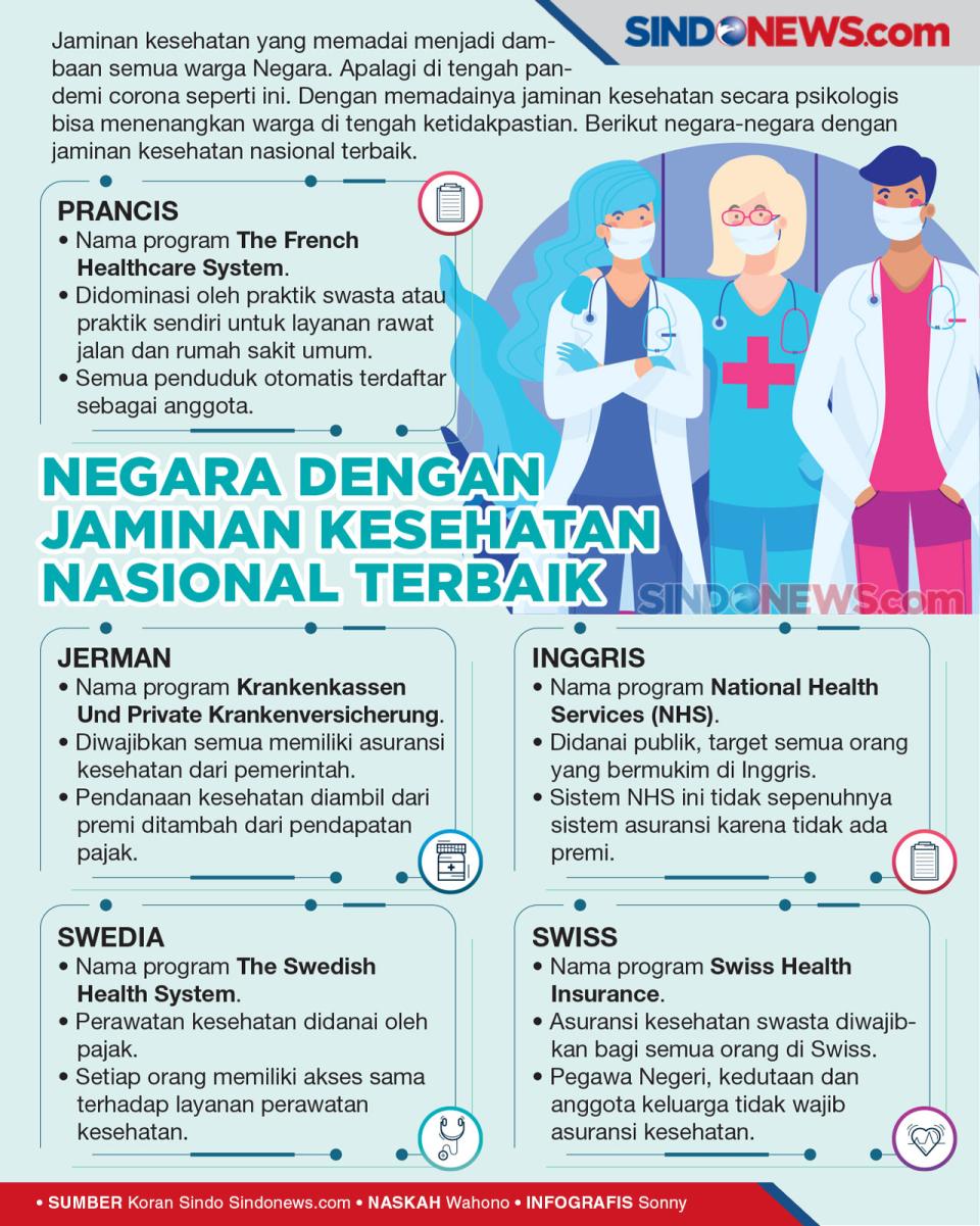 Negara dengan Jaminan...