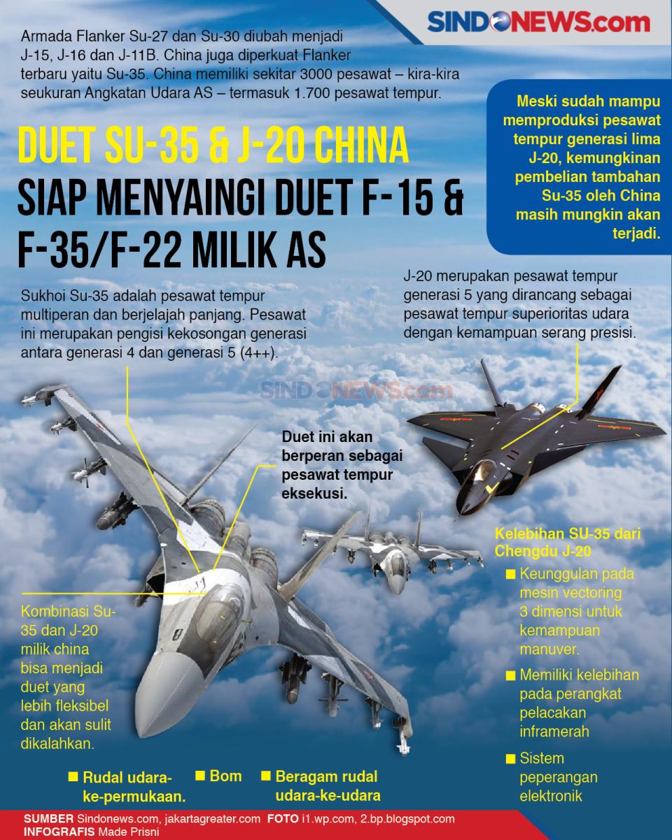 Duet SU-35&J-20 China...