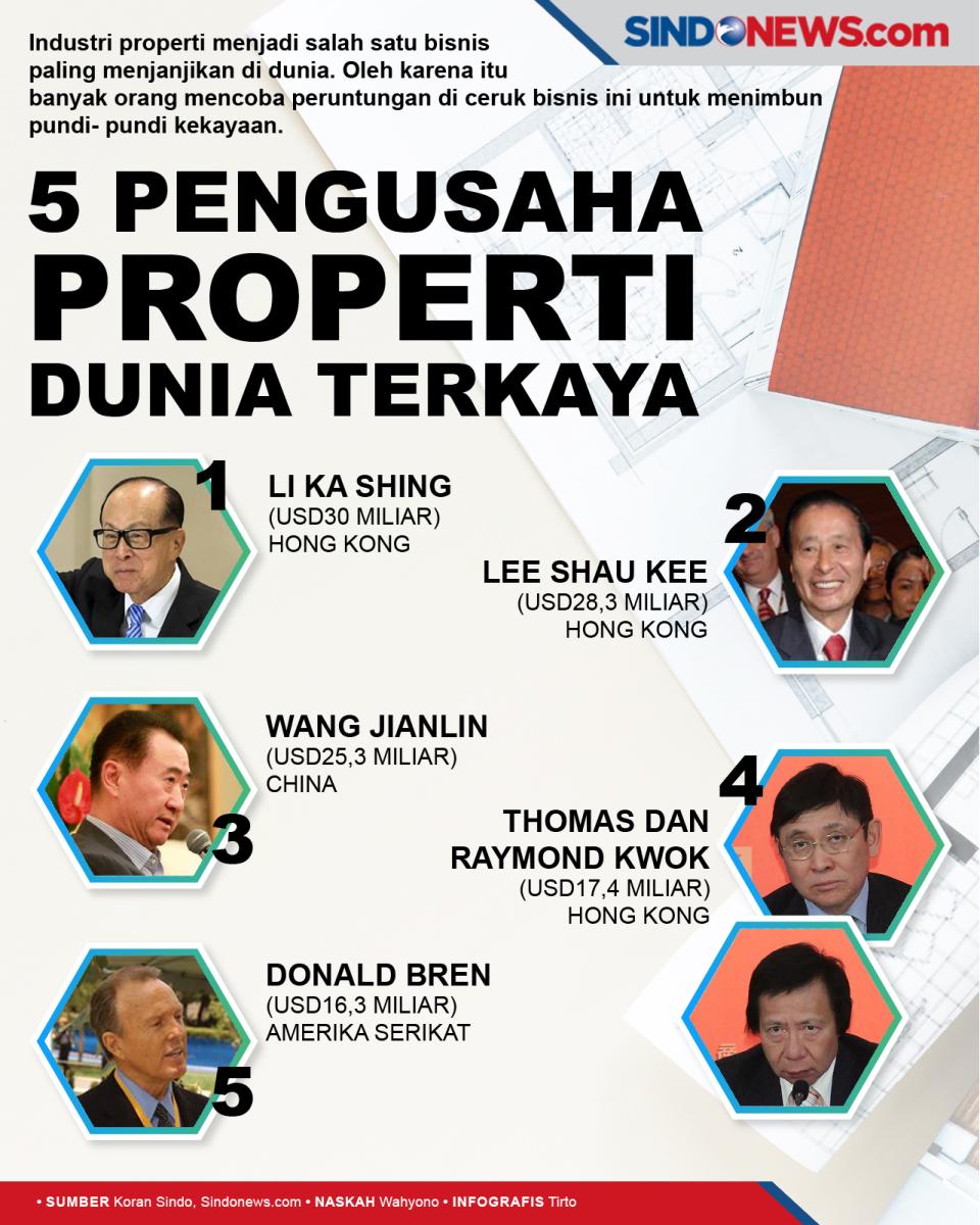 5 Pengusaha Properti...