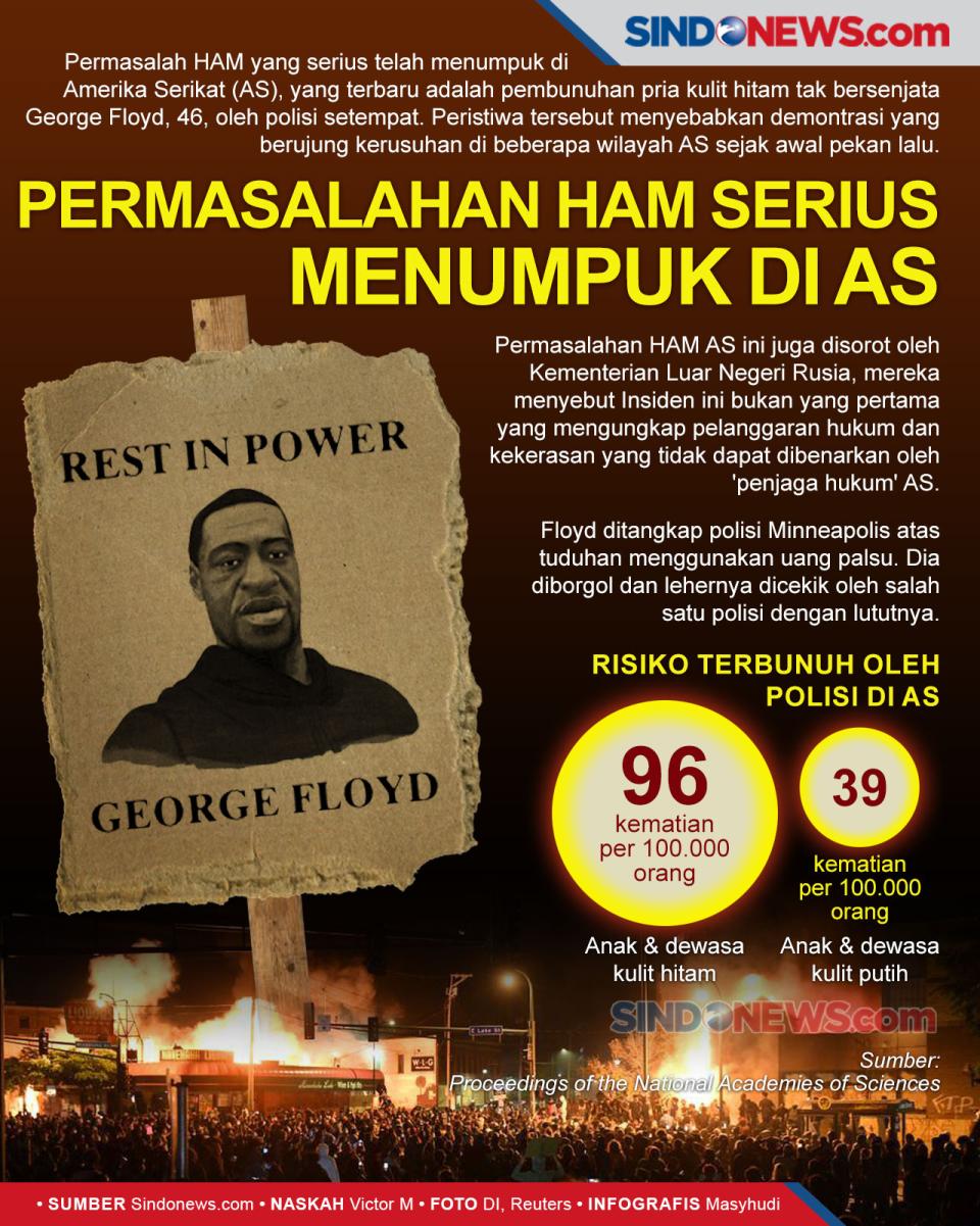 Permasalahan HAM Serius...