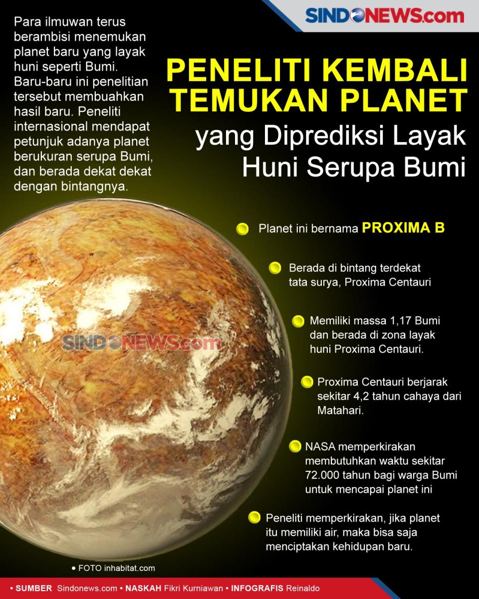 Peneliti Temukan Planet...
