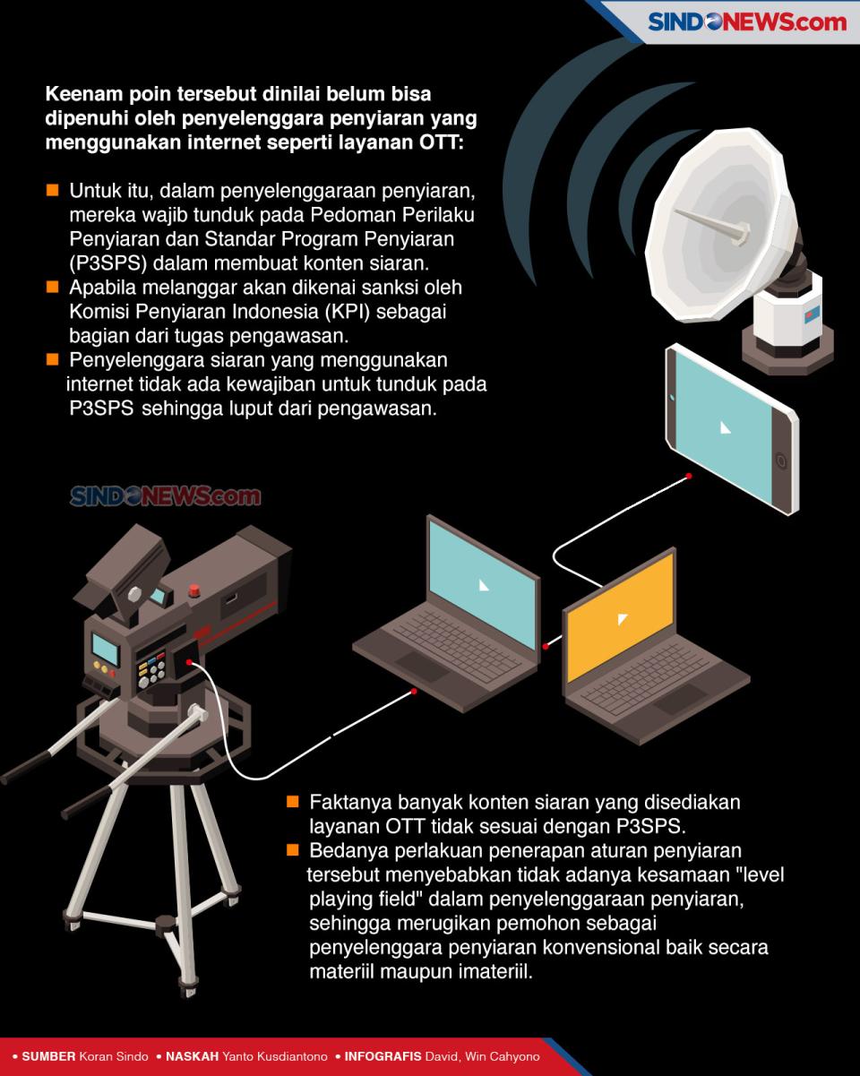 Siaran Berbasis Internet...