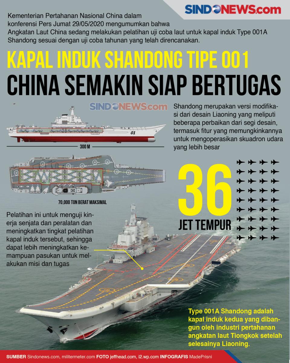 Kapal Induk Shandong...