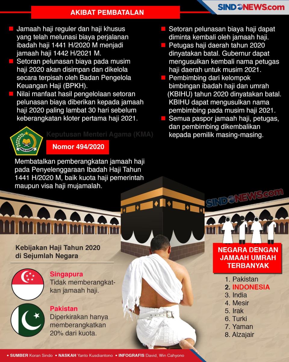 Batal Berangkat, Jamaah...