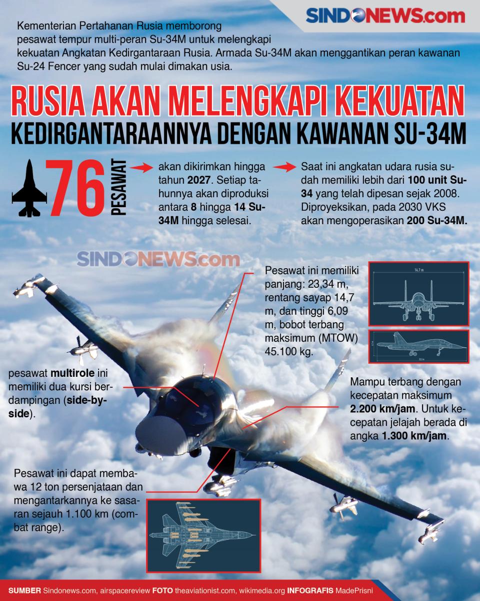 Rusia Akan Melengkapi...