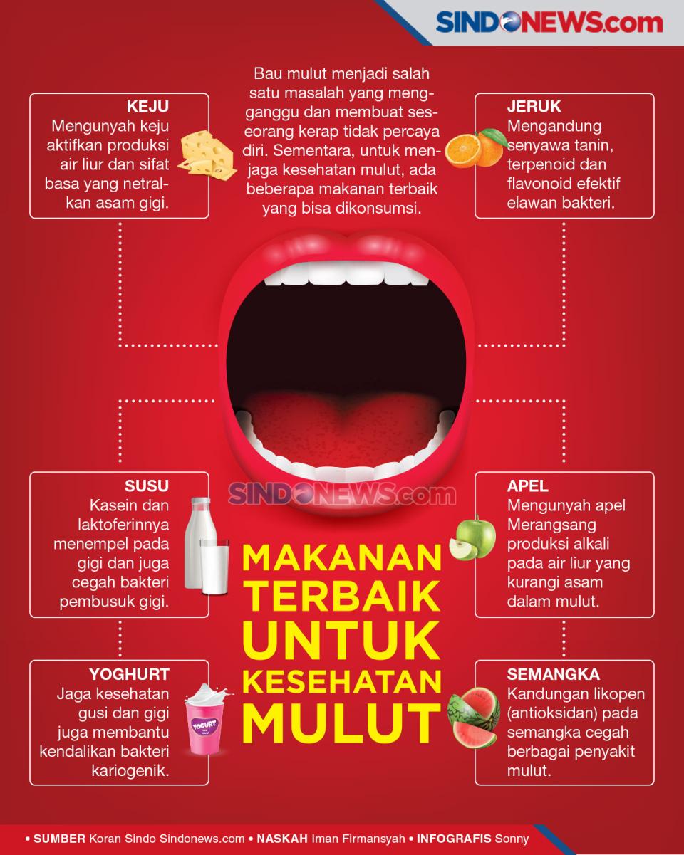 6 Makanan Terbaik untuk...