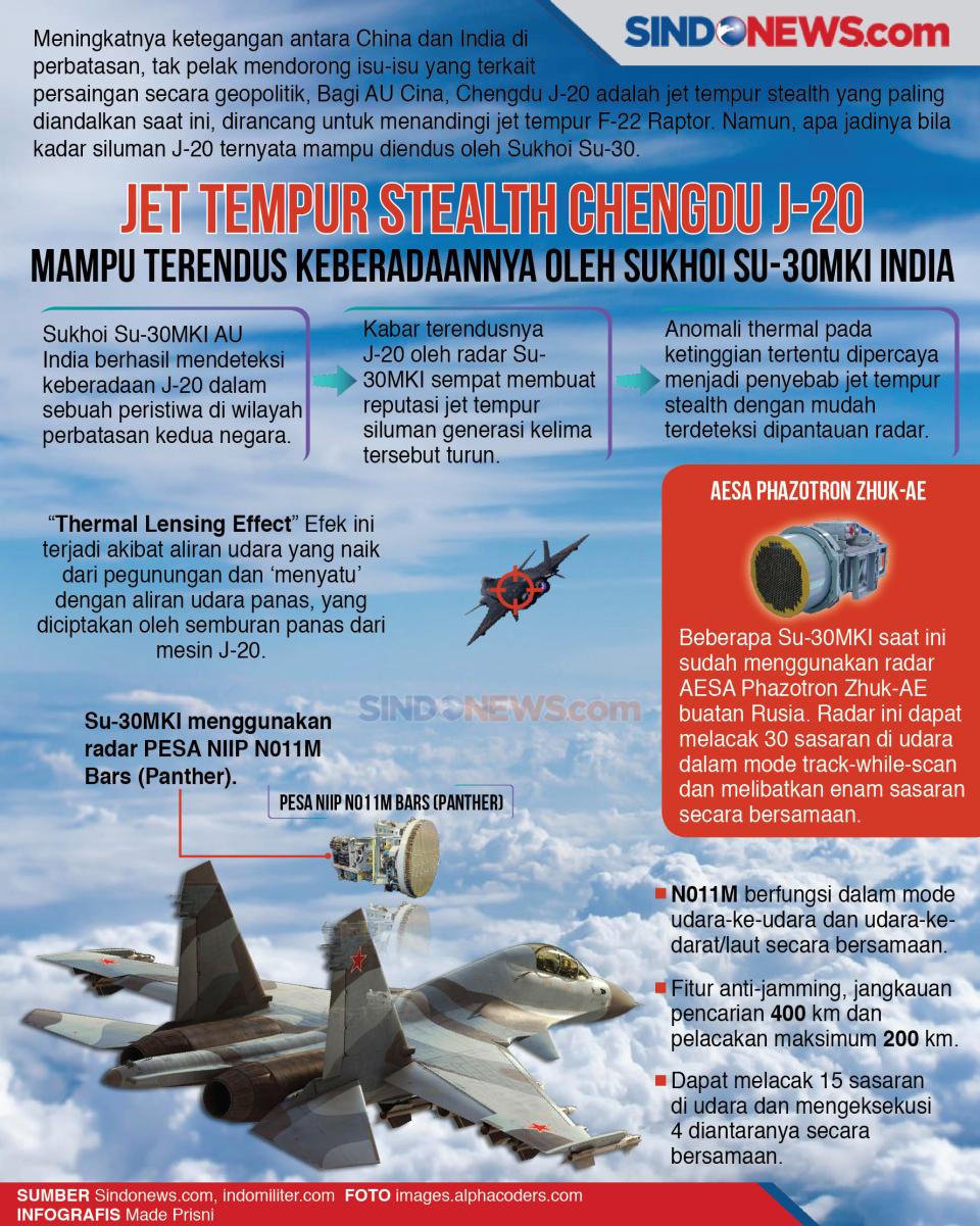 Jet Stealth J-20 Mampu...
