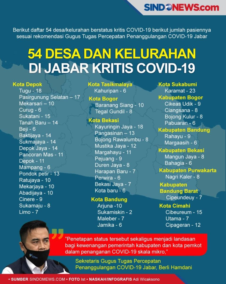 54 Desa dan Kelurahan...