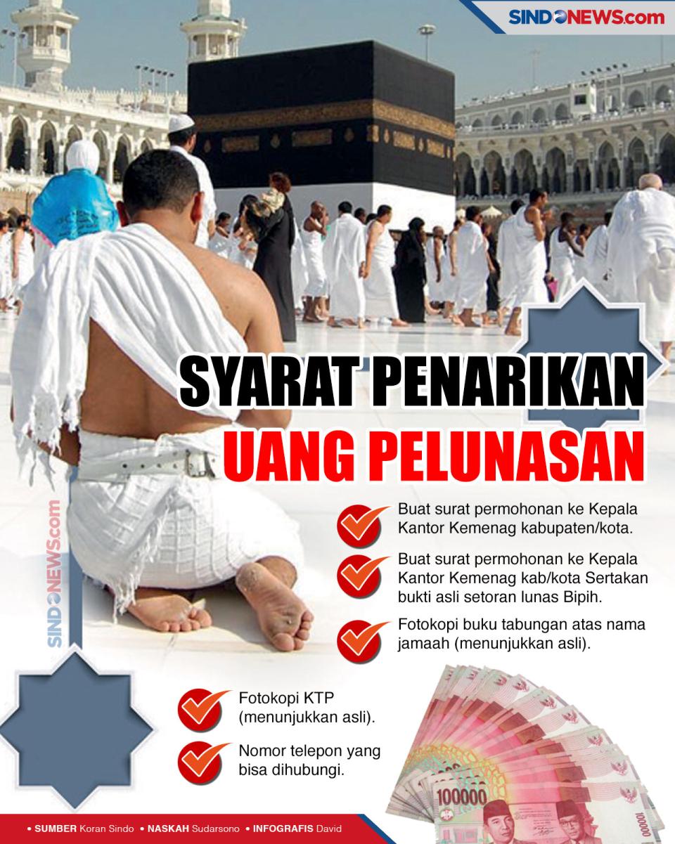 Ongkos Haji Bisa Cair...