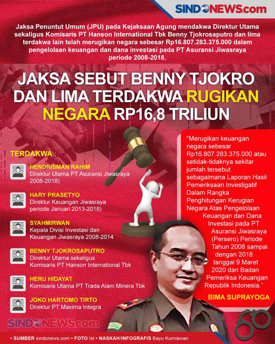 Jaksa Sebut Benny Tjokro-Lima...