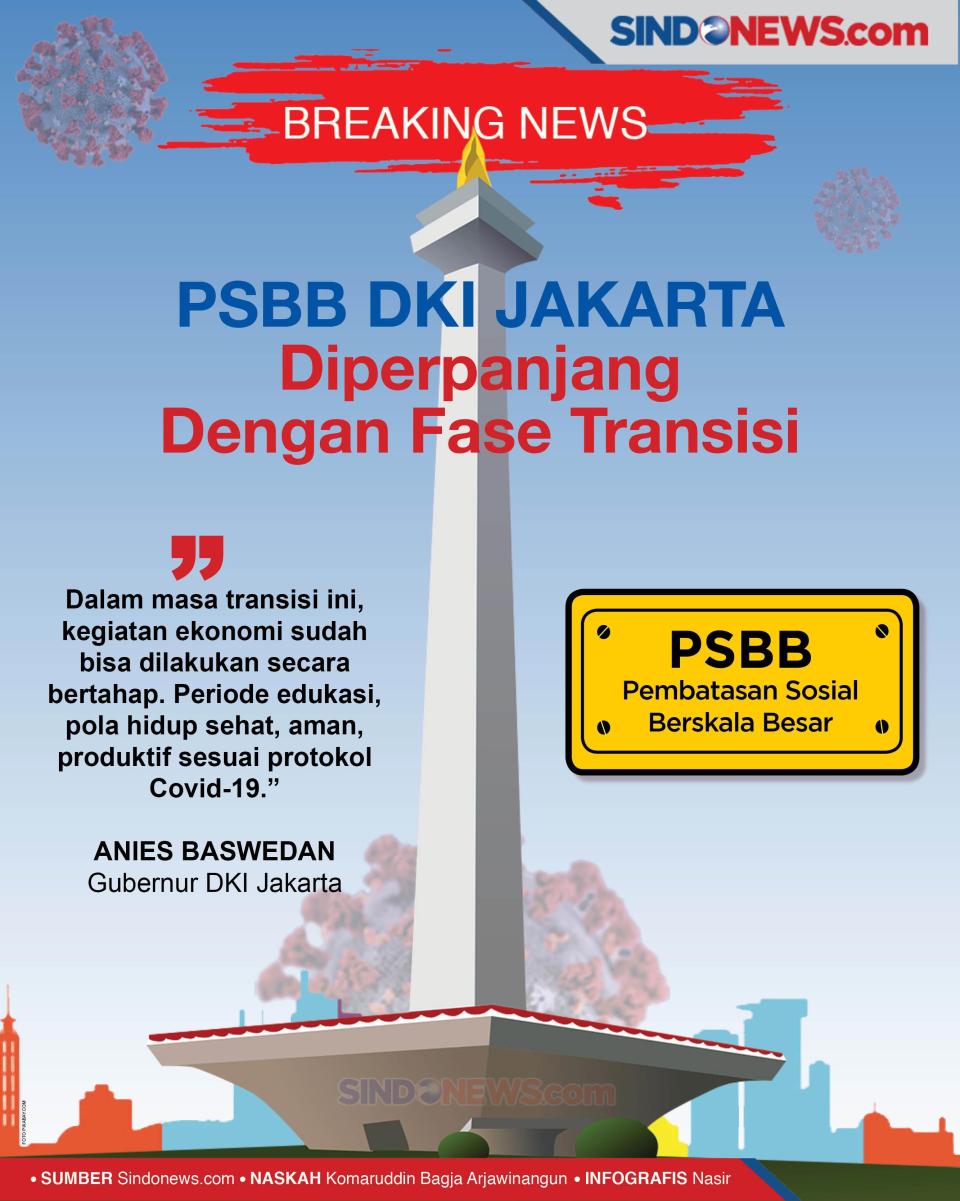 BREAKING : PSBB DKI...
