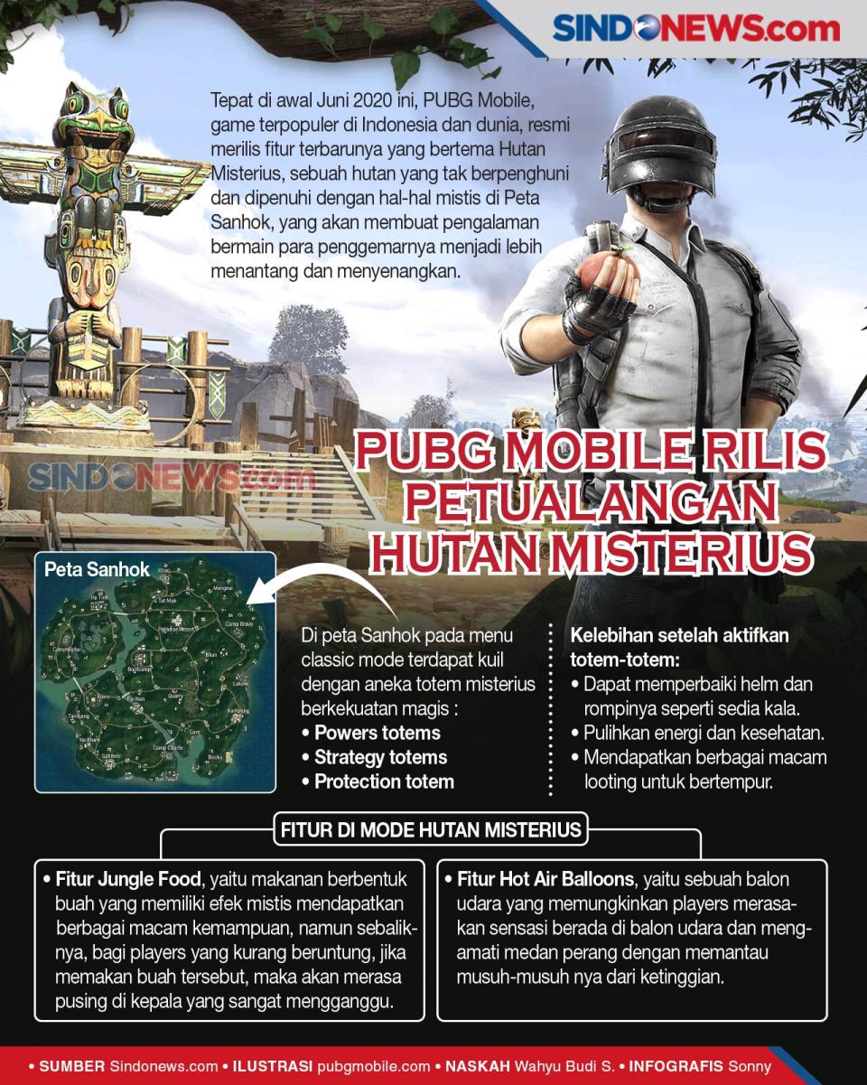 PUBG Mobile Rilis Petualangan...
