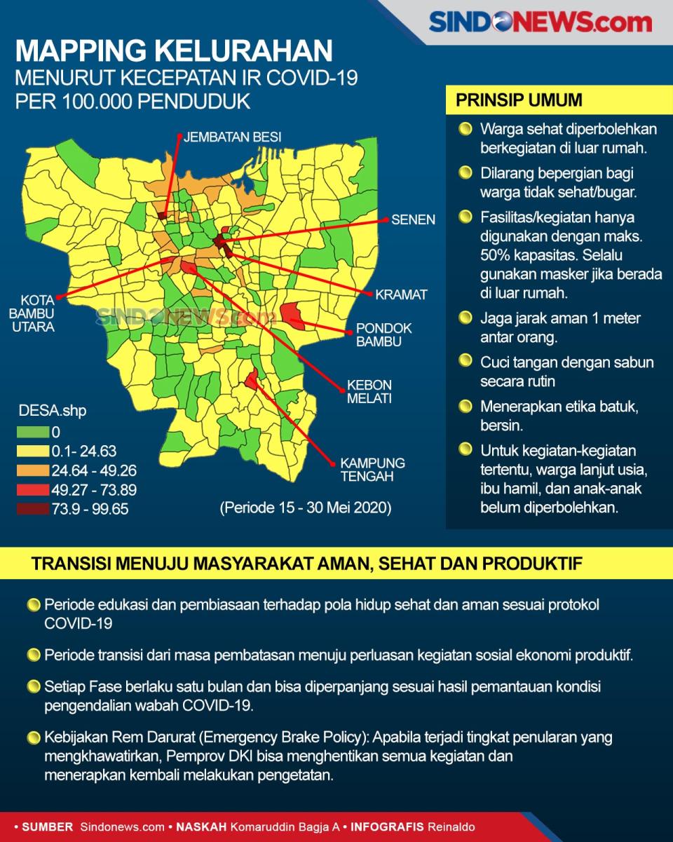 PSBB di Jakarta Diperpanjang,...