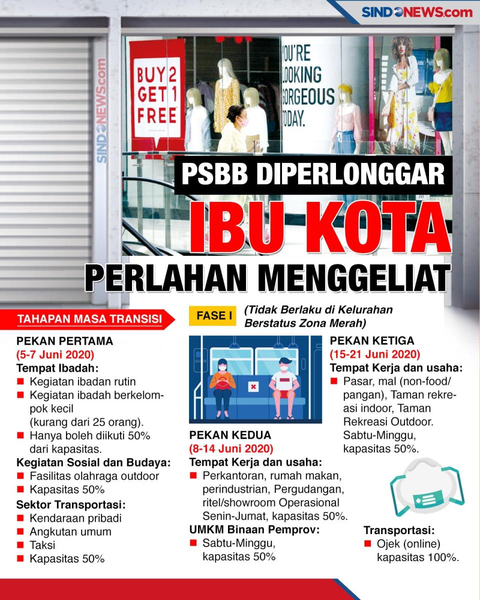 PSBB di Ibu Kota Diperlonggar...