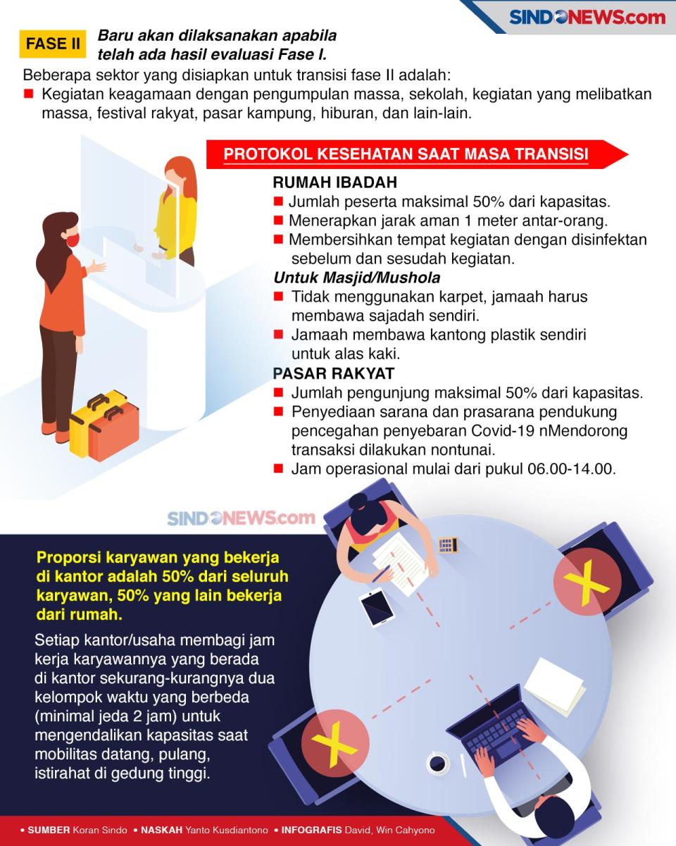 PSBB di Ibu Kota Diperlonggar...