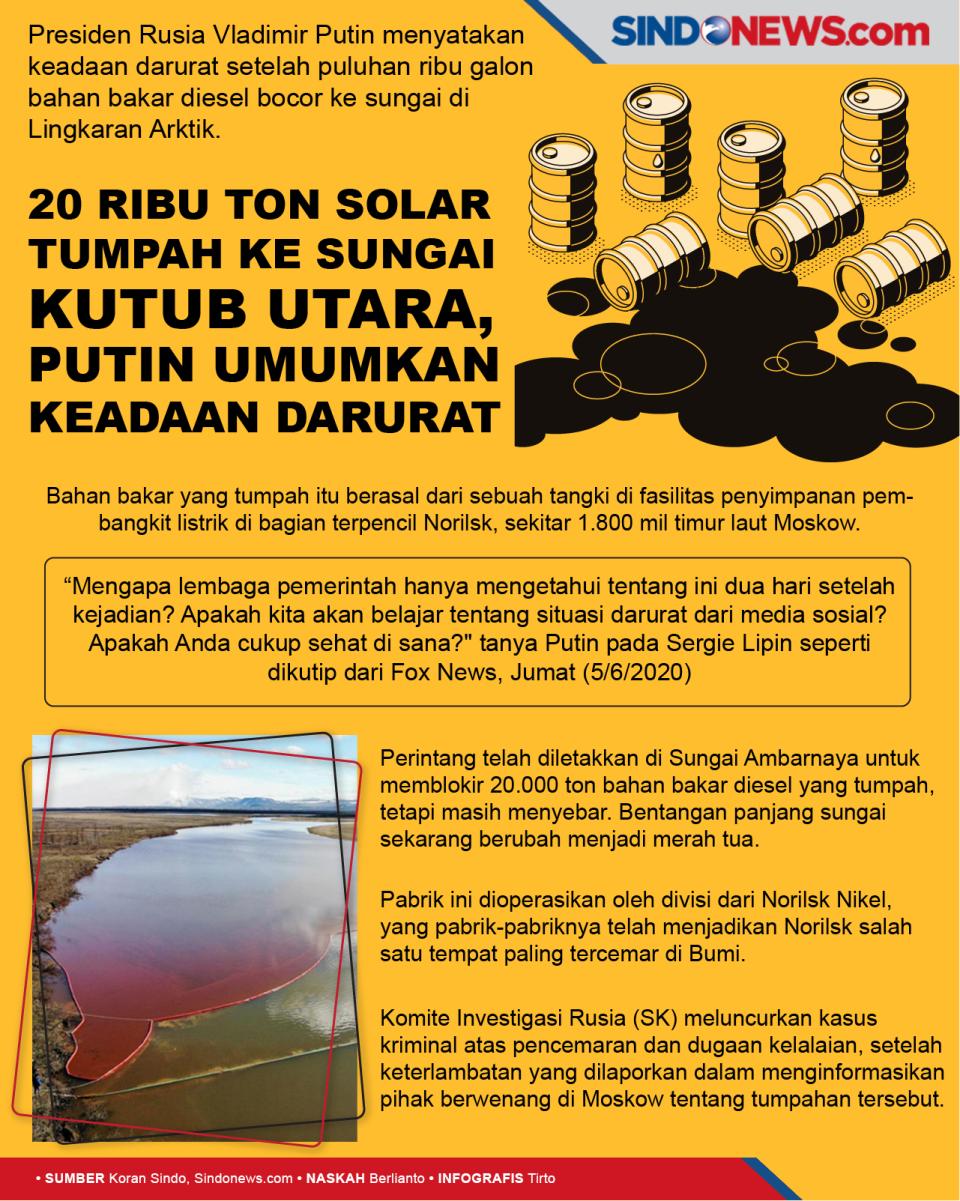 20 Ribu Ton Solar Tumpah...
