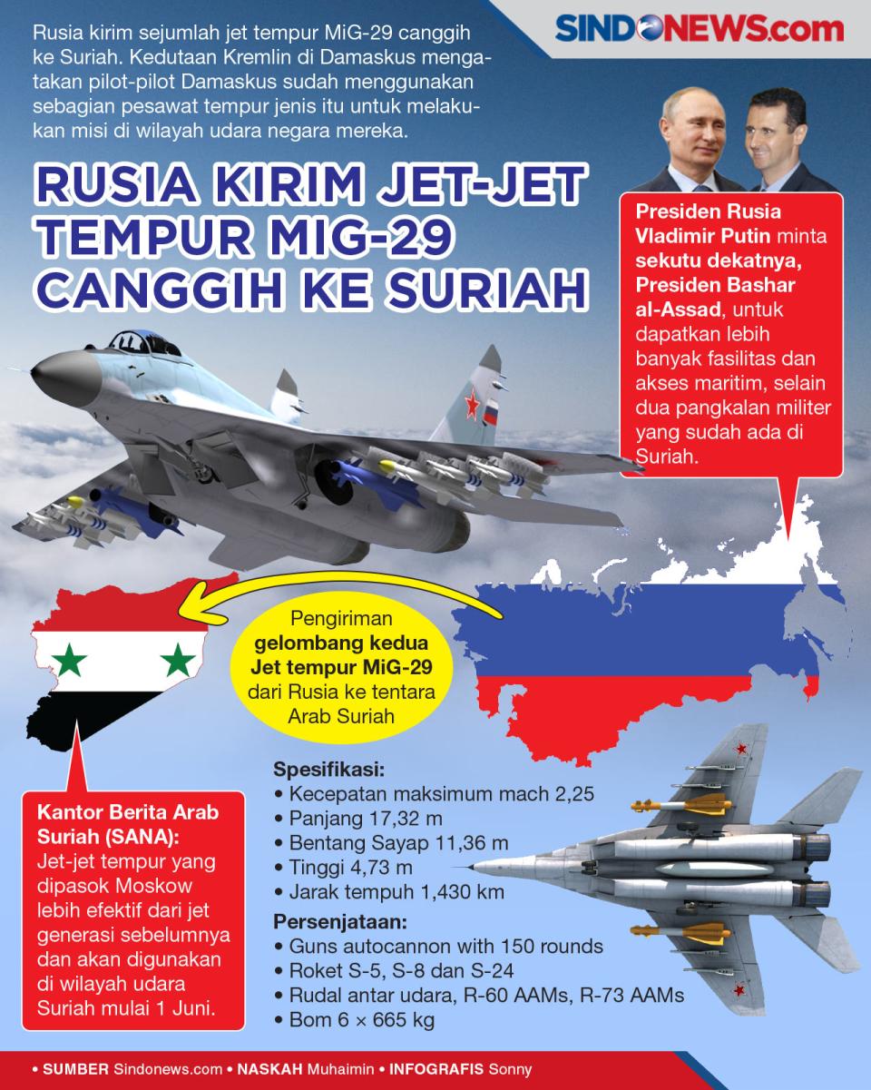 Rusia Kirim Jet-jet...