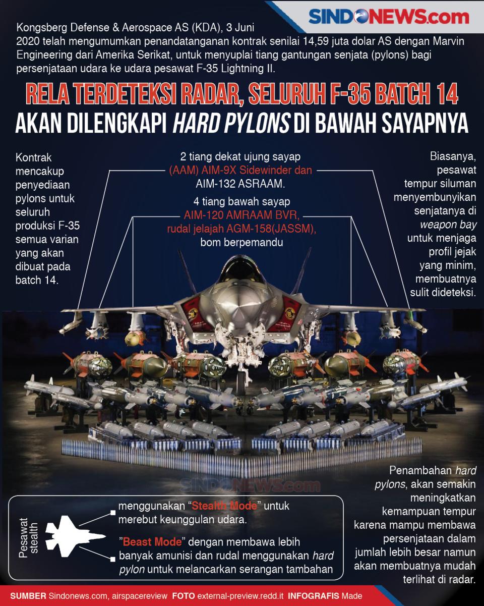 Rela Terdeteksi Radar,...