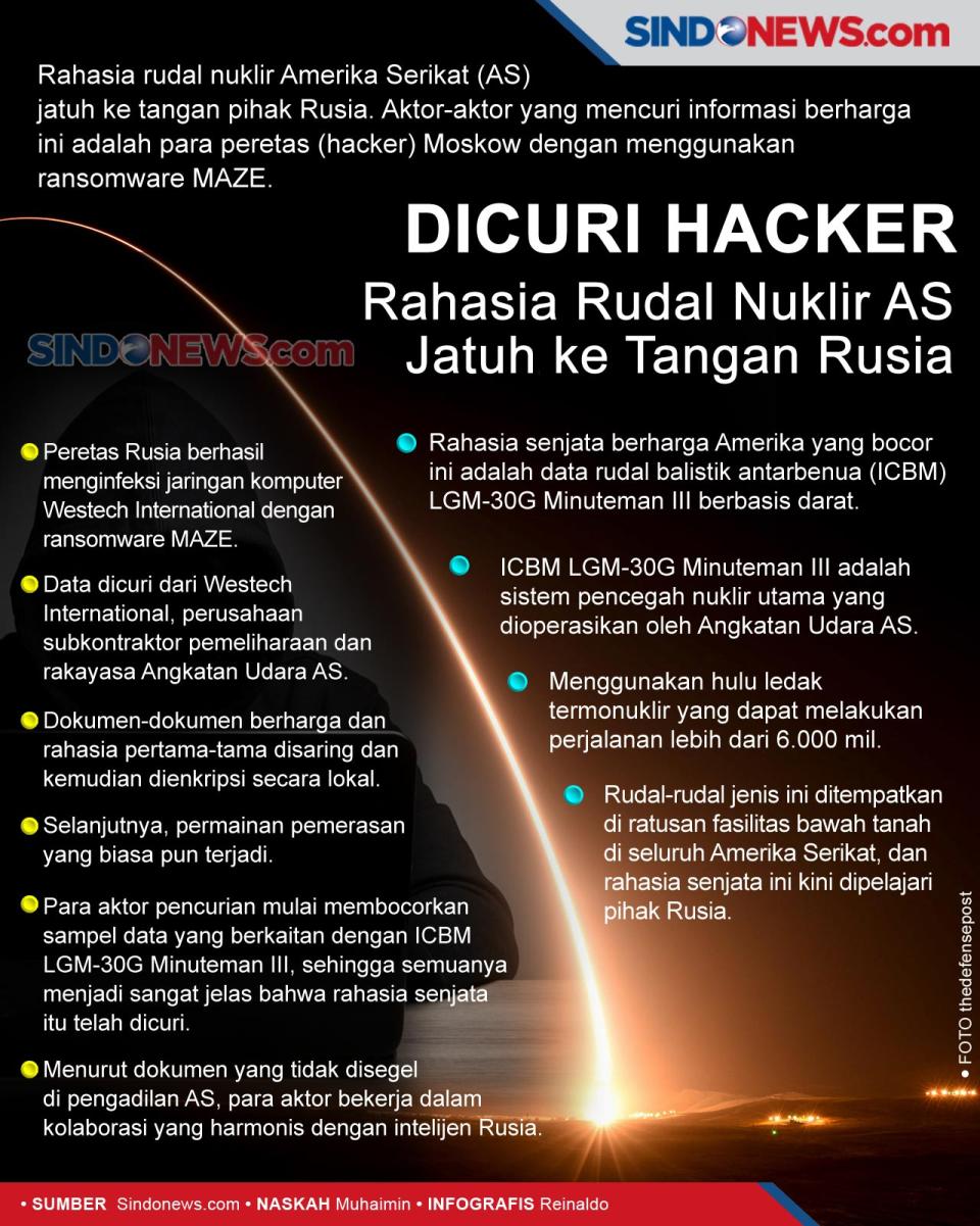 Dicuri Hacker, Rahasia...