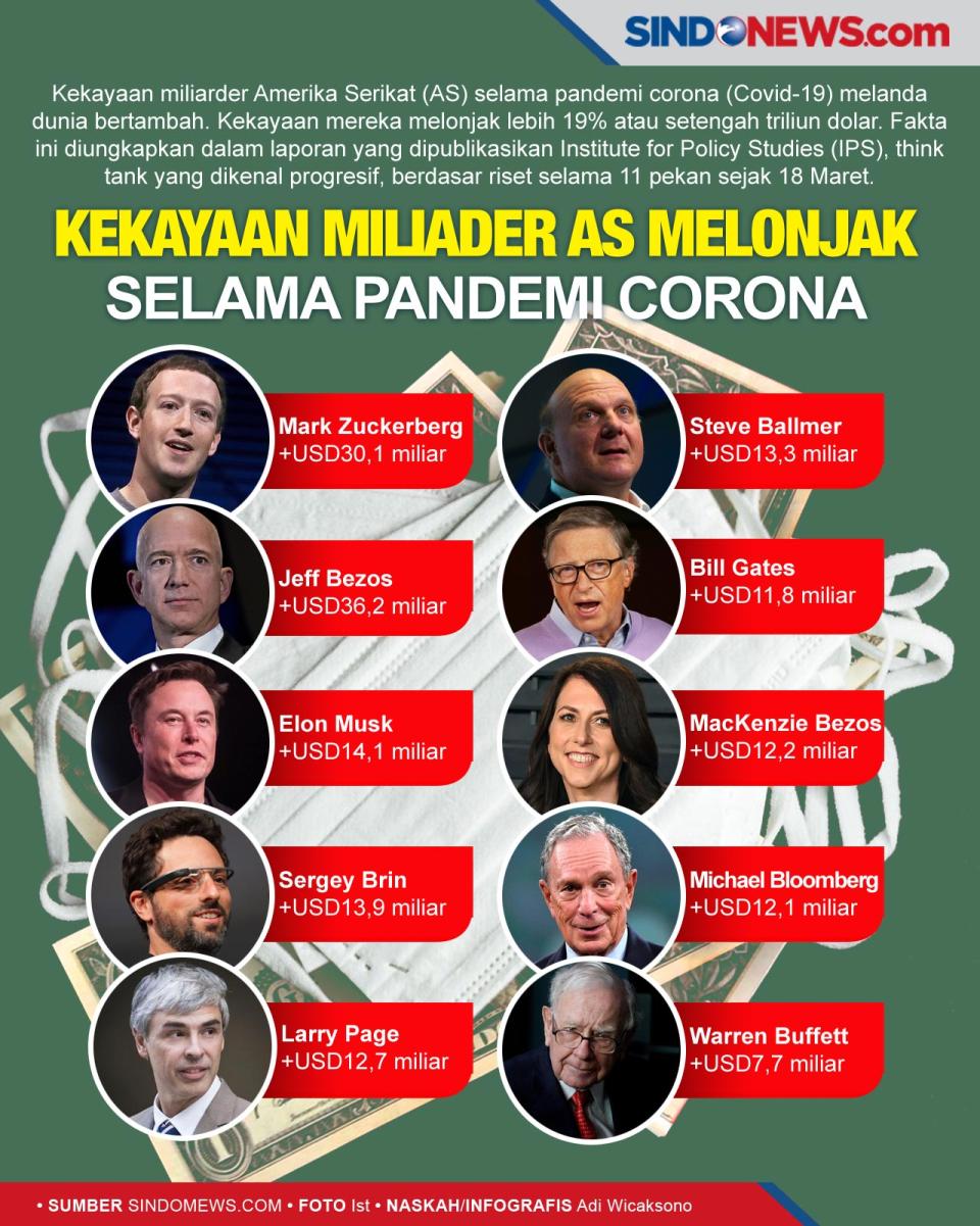 Kekayaan Miliader AS...