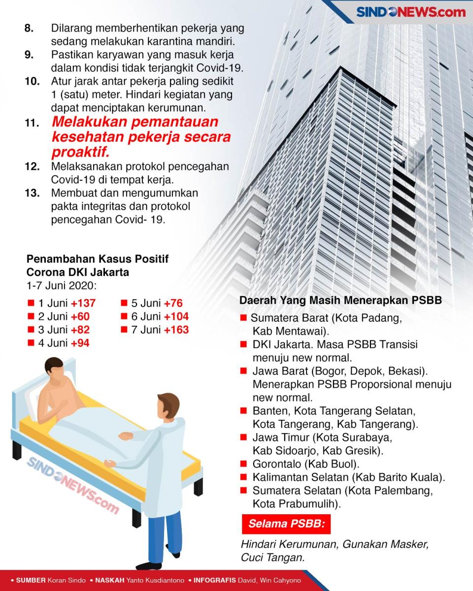 Karyawan Perkan­toran...