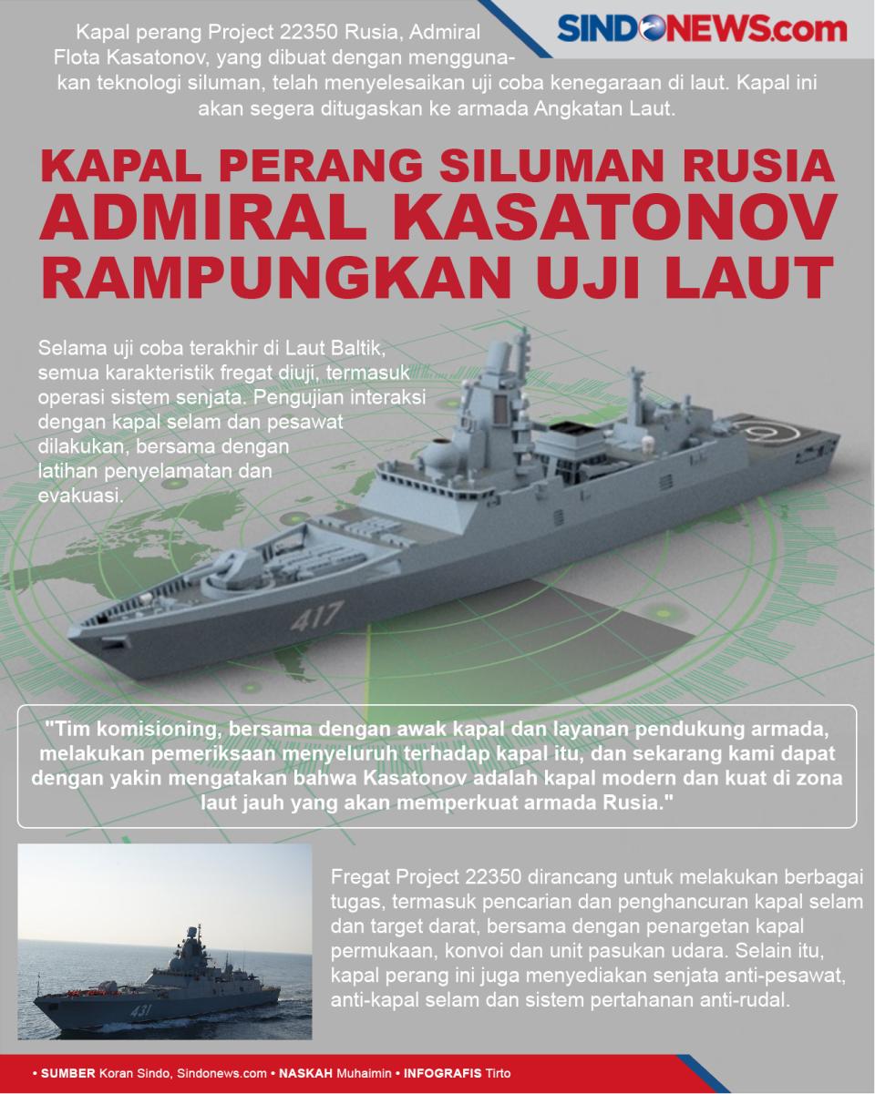 Kapal Perang Siluman...
