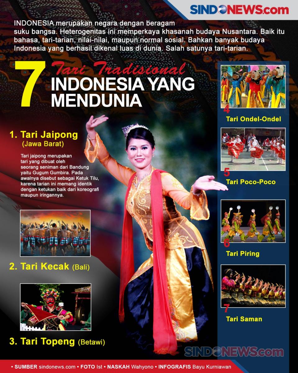 Tujuh Tari Tradisional...