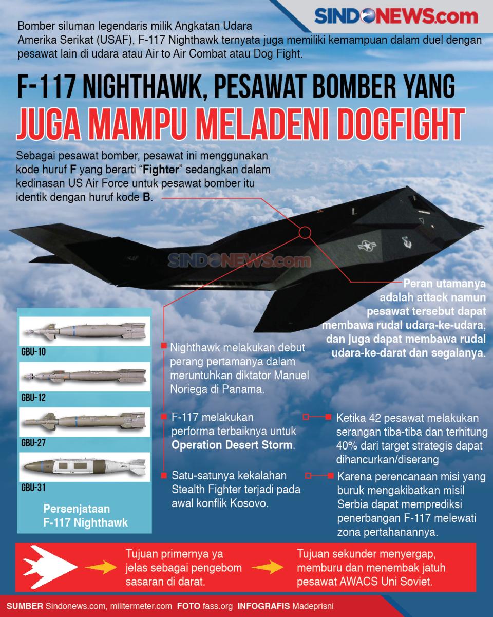 F-117 Nighthawk Pesawat...