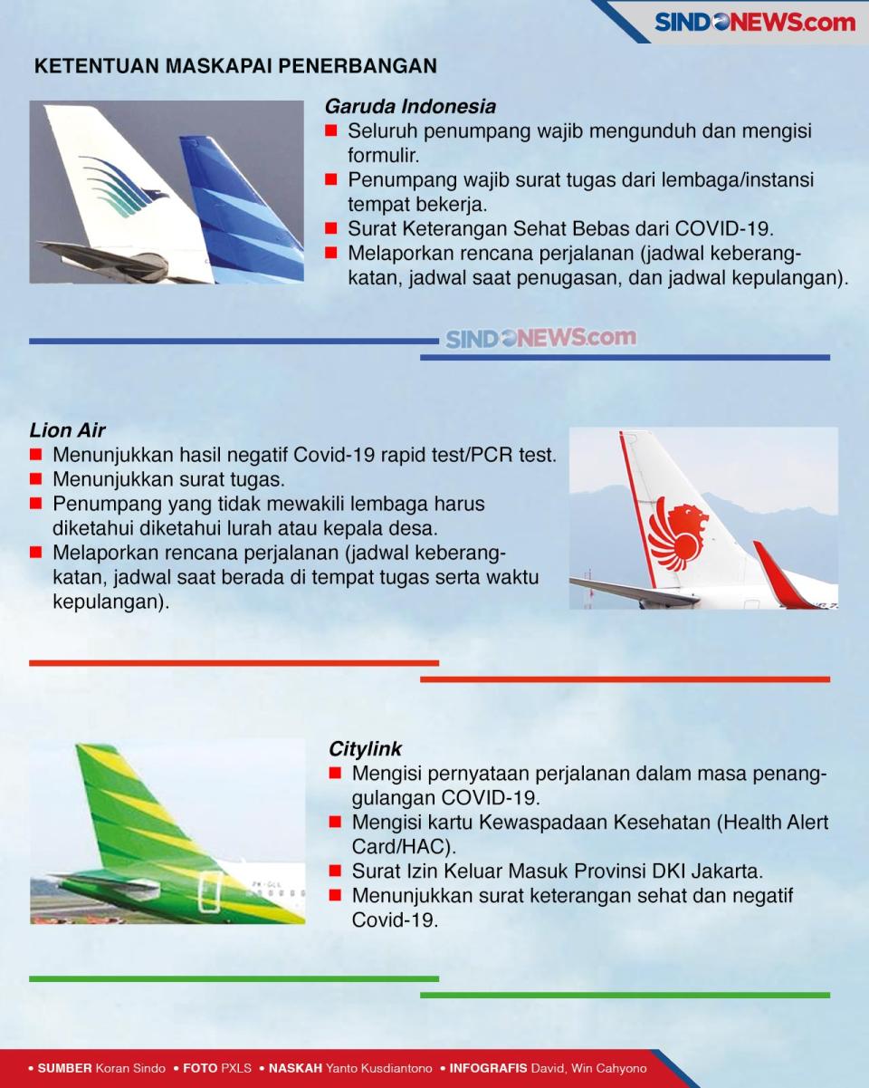 Tarif Transportasi Umum...