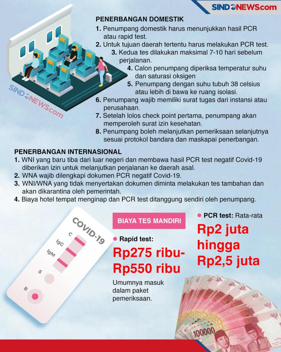 Tarif Transportasi Umum...