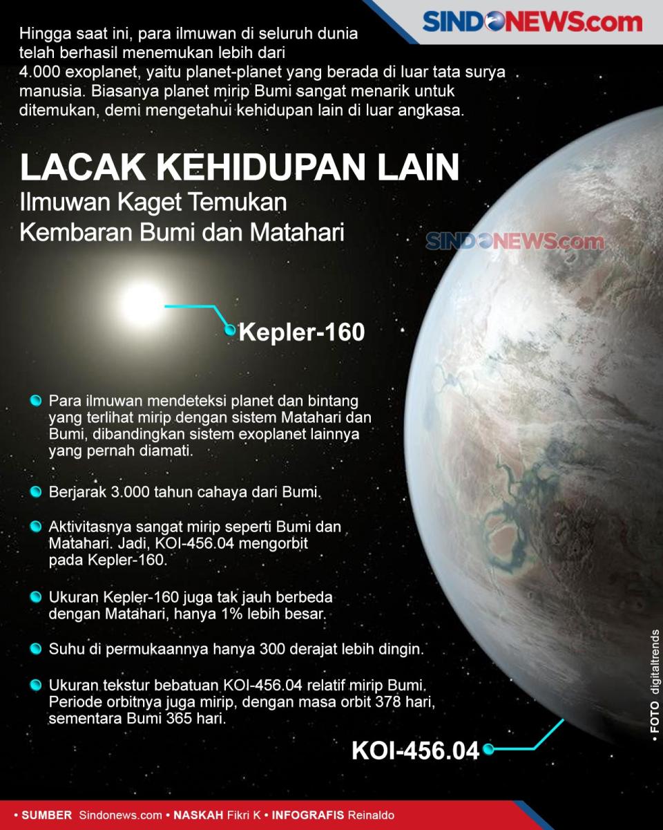 Lacak Kehidupan Lain,...