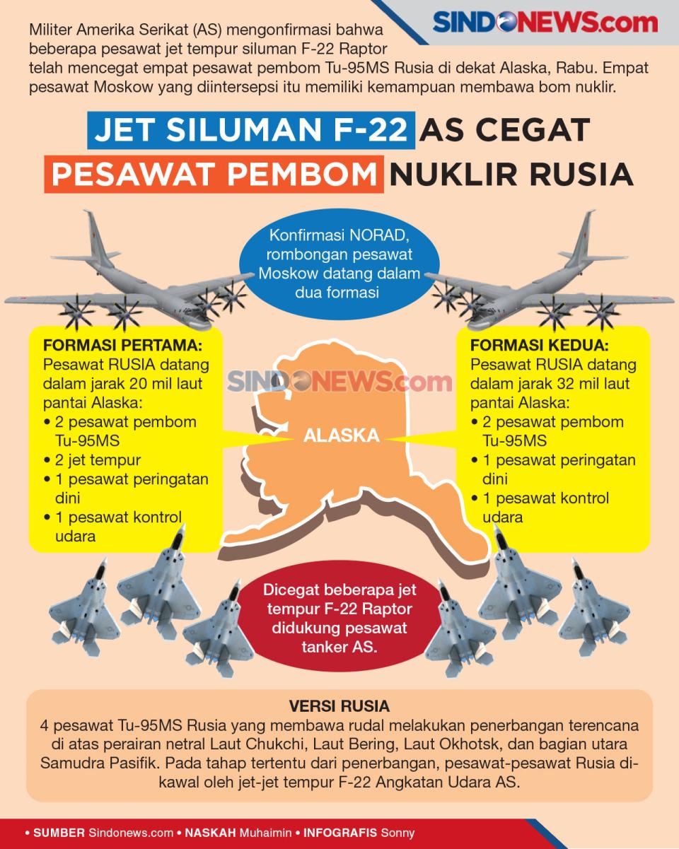 Jet Siluman F-22 Amerika...