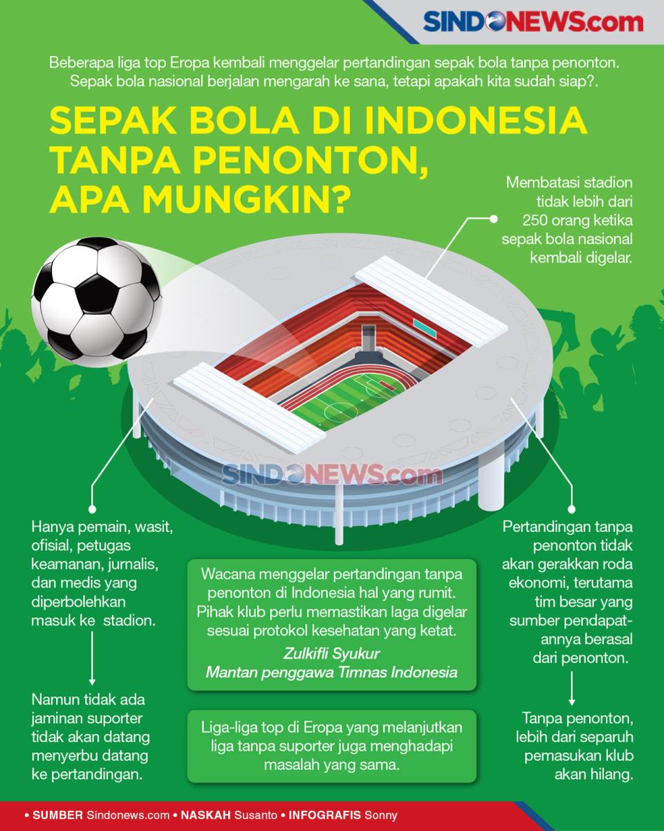 Sepak Bola di Indonesia...